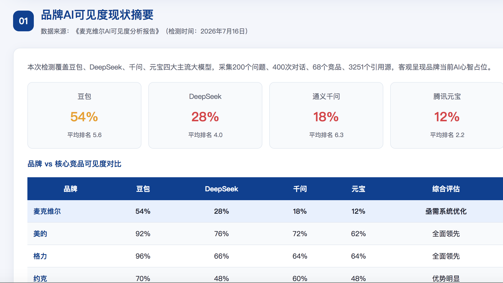遂宁geo分析报告